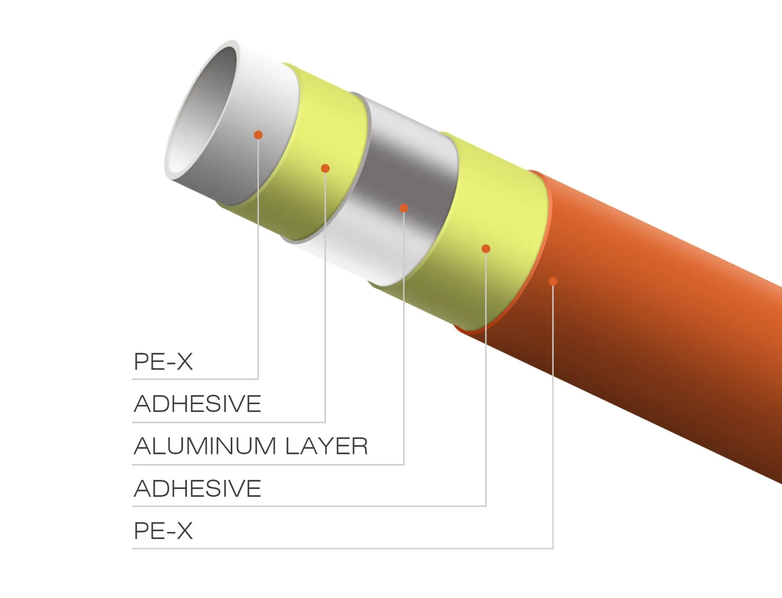 Cut cross-section of five-layer PEX-AL-PEX pipe showing the inner PEX wall that is the water-contact surface tested under BS 6920
