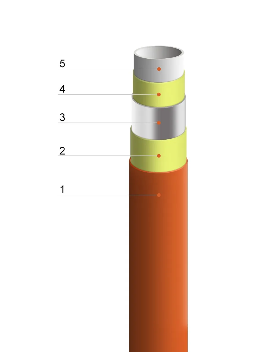 Exploded diagram of a PEX-AL-PEX pipe wall with the five layers numbered: inner PEX, adhesive, aluminium core, adhesive, outer PEX